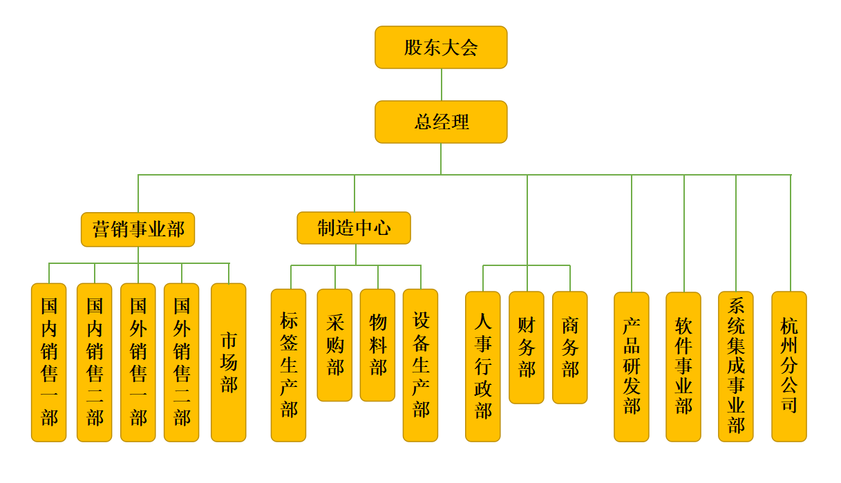 中遠(yuǎn)達(dá)智能科技