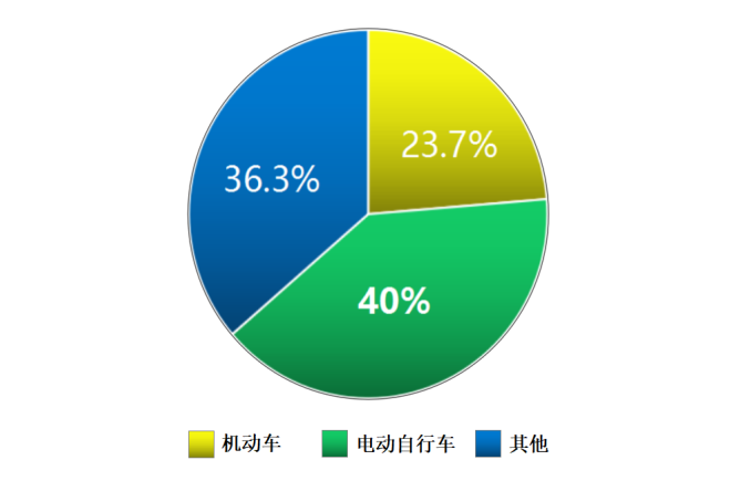 中遠達智能科技