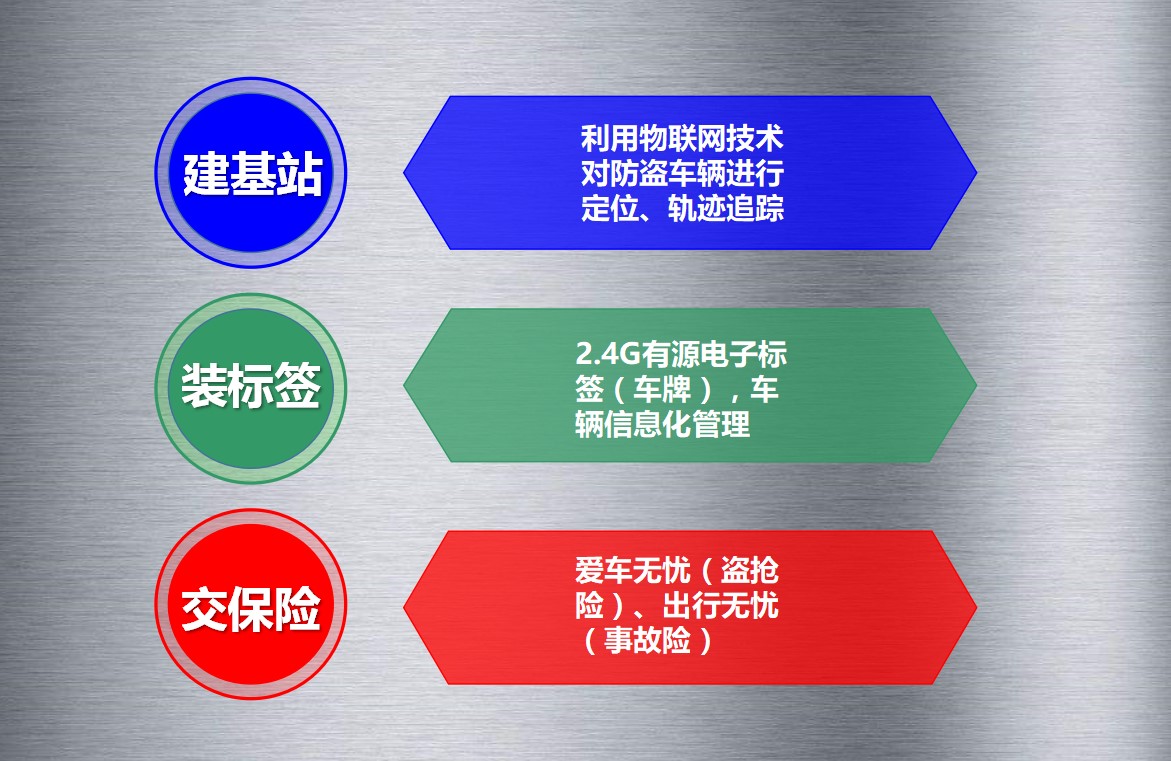 中遠達智能科技