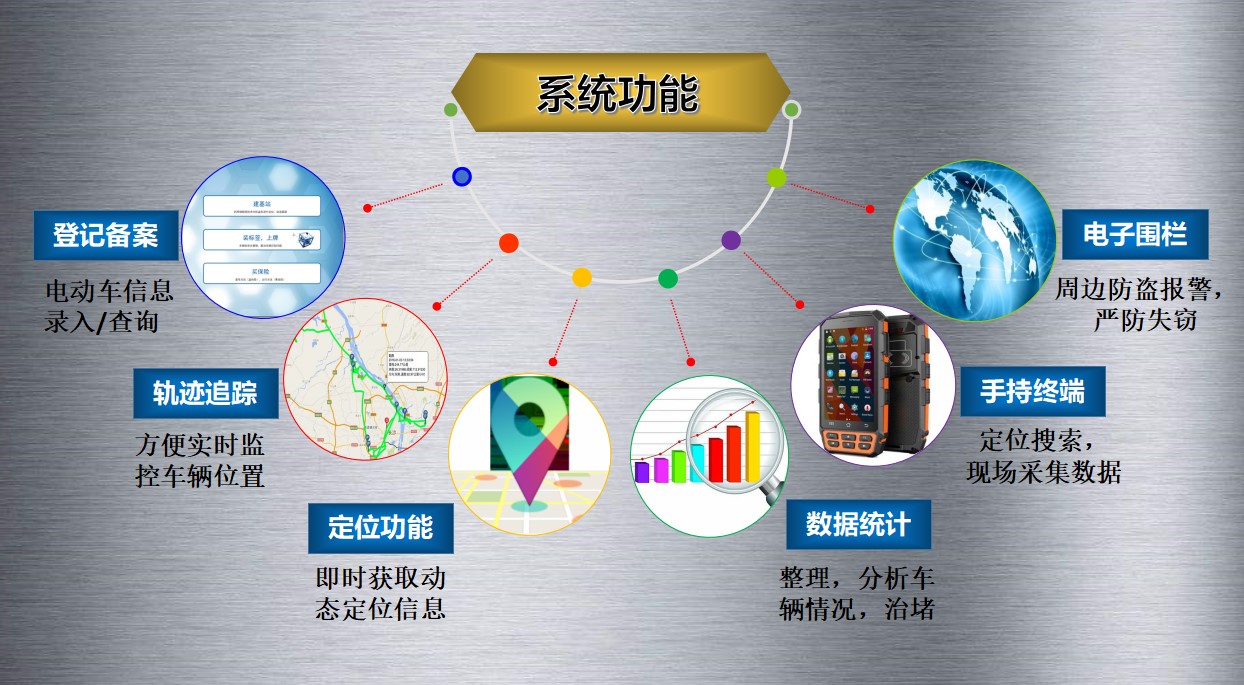 中遠達智能科技