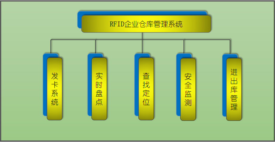 中遠達智能科技