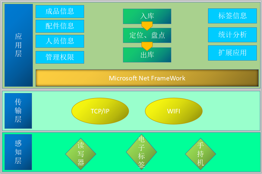 中遠達智能科技