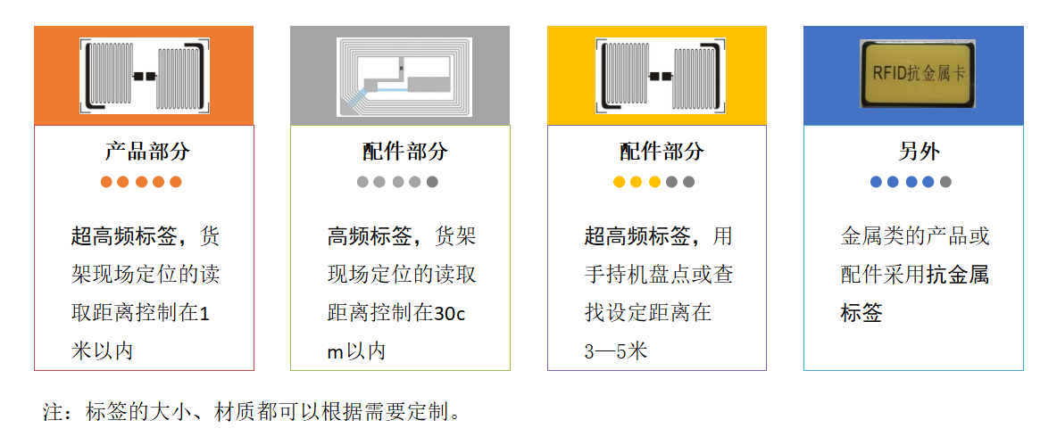 中遠達智能科技