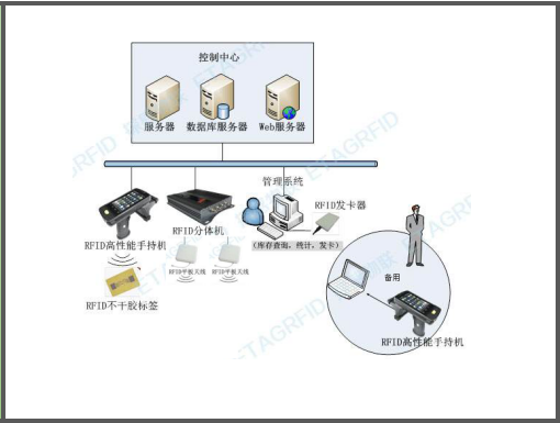 中遠達智能科技