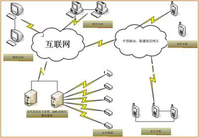 “家校通”管理系統(tǒng)方案