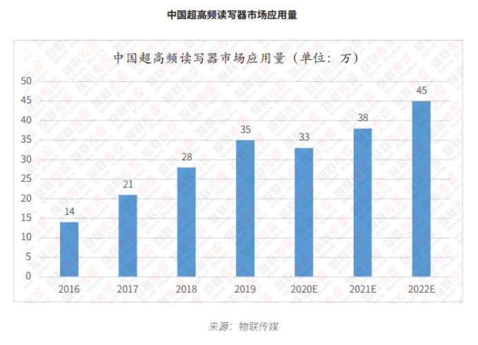 超高頻RFID篇7643.png 超高頻RFID篇7643.png