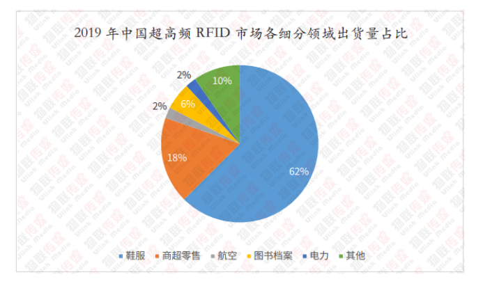 超高頻RFID篇8014.png 超高頻RFID篇8014.png