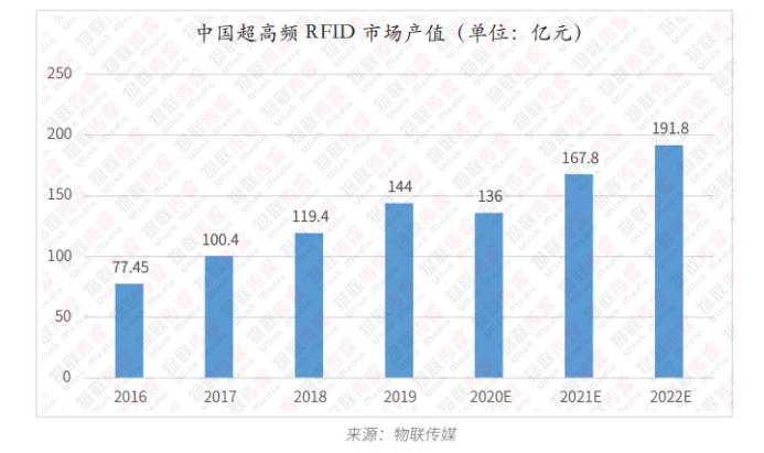 超高頻RFID篇8384.png 超高頻RFID篇8384.png