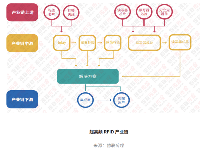 超高頻RFID篇3040.png 超高頻RFID篇3040.png