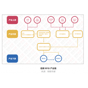 最新RFID報告之低頻篇丨動物標(biāo)簽?zāi)芊窨钙鸬皖l應(yīng)用的大旗？