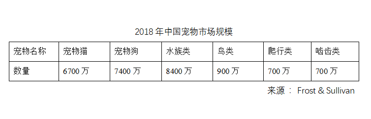 寵物市場規(guī)模.png 寵物市場規(guī)模.png