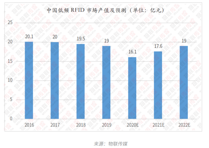 低頻RFID篇6715.png 低頻RFID篇6715.png