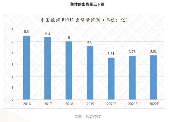 低頻RFID篇6001.png 低頻RFID篇6001.png