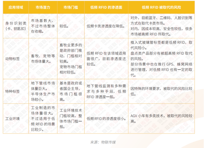 低頻RFID篇5501.png 低頻RFID篇5501.png