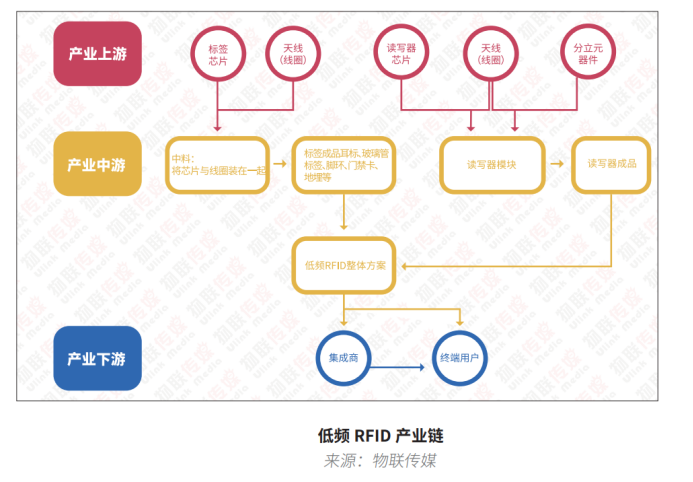 低頻RFID篇2148.png 低頻RFID篇2148.png