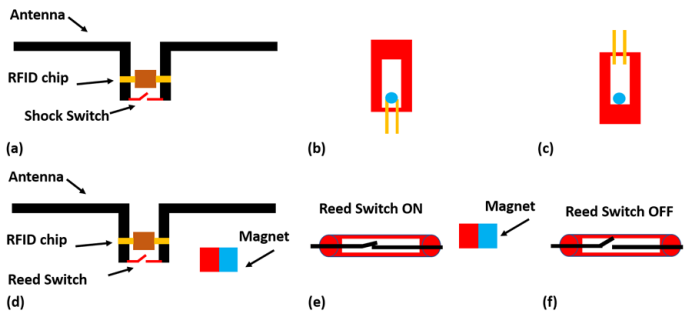 【10.10】家庭安全監(jiān)控系統(tǒng)使用RFID標(biāo)簽884.png 【10.10】家庭安全監(jiān)控系統(tǒng)使用RFID標(biāo)簽884.png