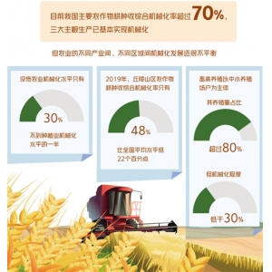 農業機械化瞄準三大領域補短板，畜牧業借RFID追求“人管設備”