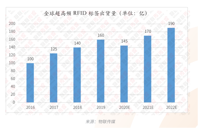 UHF RFID標(biāo)簽的7種不同形態(tài)及應(yīng)用232.png UHF RFID標(biāo)簽的7種不同形態(tài)及應(yīng)用232.png